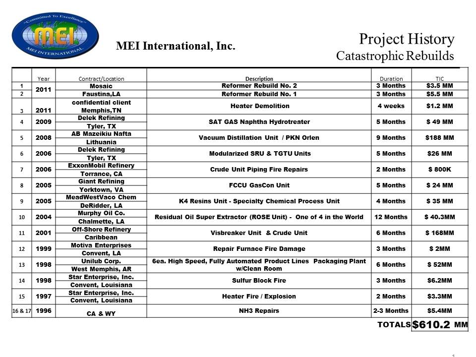 MEI Project History
